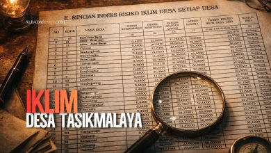 Warga desa di Tasikmalaya menghadapi risiko iklim berdasarkan data IRID Kementerian Keuangan.