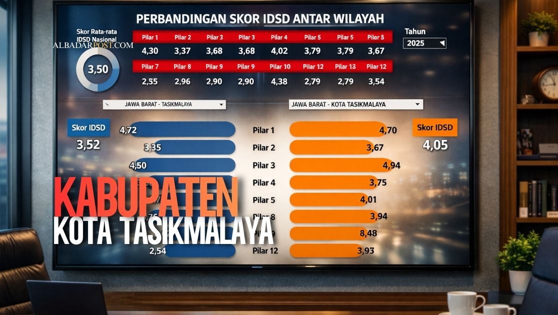 Data perbandingan skor IDSD 2025 Kota Tasikmalaya dan Kabupaten Tasikmalaya berdasarkan 12 pilar penilaian.
