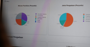 kpk ungkap 25 persen kasus korupsi berasal dari pengadaan proyek pemerintah dengan pola yang disusun sejak perencanaan