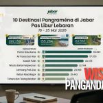 Wisata Pangandaran Lebaran