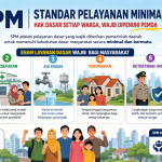 Infografis Standar Pelayanan Minimal (SPM) yang menjelaskan enam layanan dasar wajib bagi masyarakat sesuai Permendagri Nomor 59 Tahun 2021.