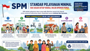 Infografis Standar Pelayanan Minimal (SPM) yang menjelaskan enam layanan dasar wajib bagi masyarakat sesuai Permendagri Nomor 59 Tahun 2021.
