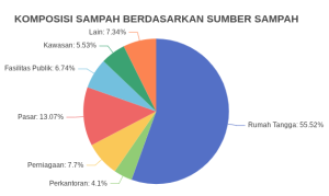 Perbedaan TPS dan TPA