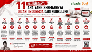 Sejarah Kurikulum Indonesia