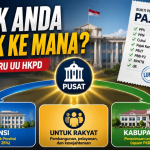 Pajak Daerah