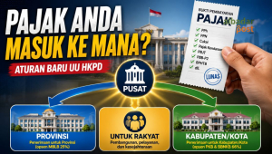 Pajak Daerah