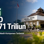 APBD Kota Tasikmalaya
