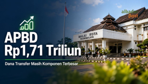 APBD Kota Tasikmalaya