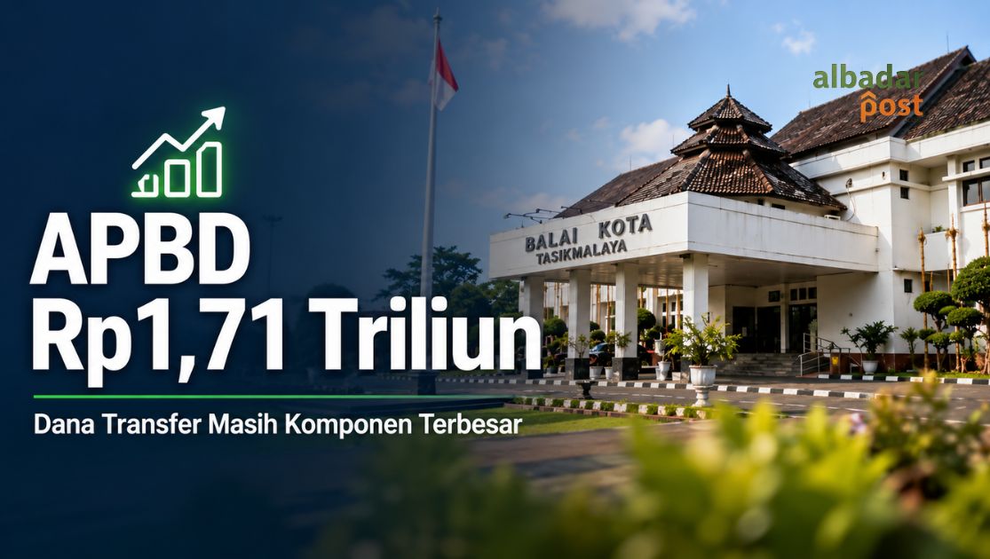 APBD Kota Tasikmalaya