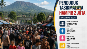 Penduduk Tasikmalaya