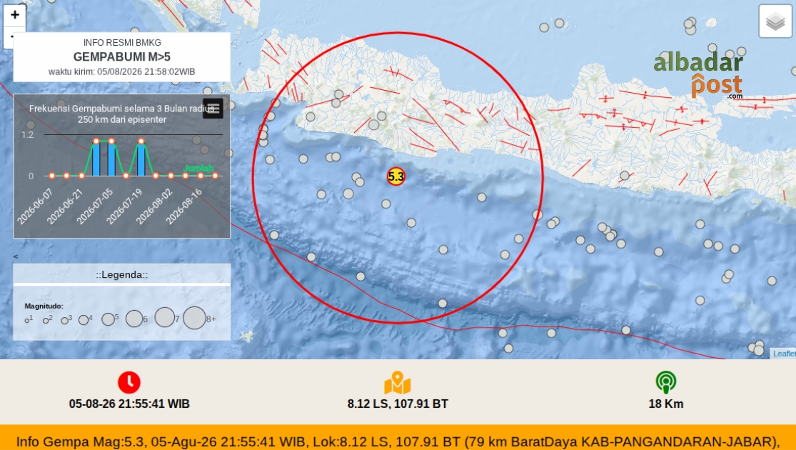 Gempa Pangandaran
