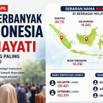 Nama Terbanyak di Indonesia