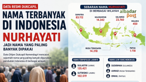 Nama Terbanyak di Indonesia
