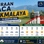 cuaca Tasikmalaya