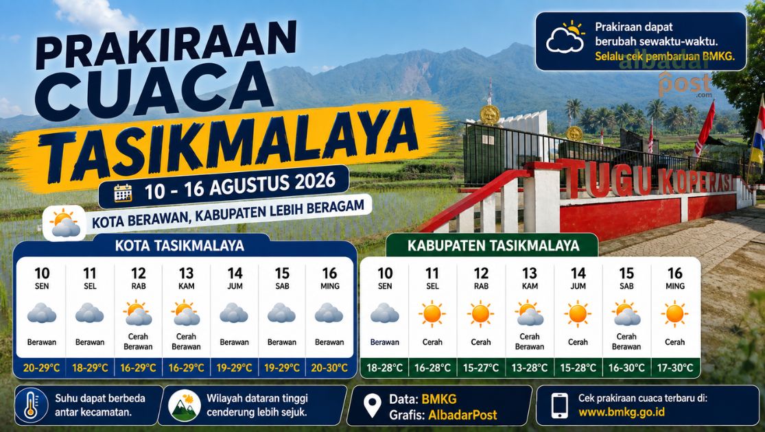 cuaca Tasikmalaya