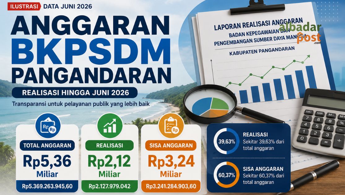 Anggaran BKPSDM Pangandaran