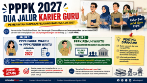 PPPK 2027