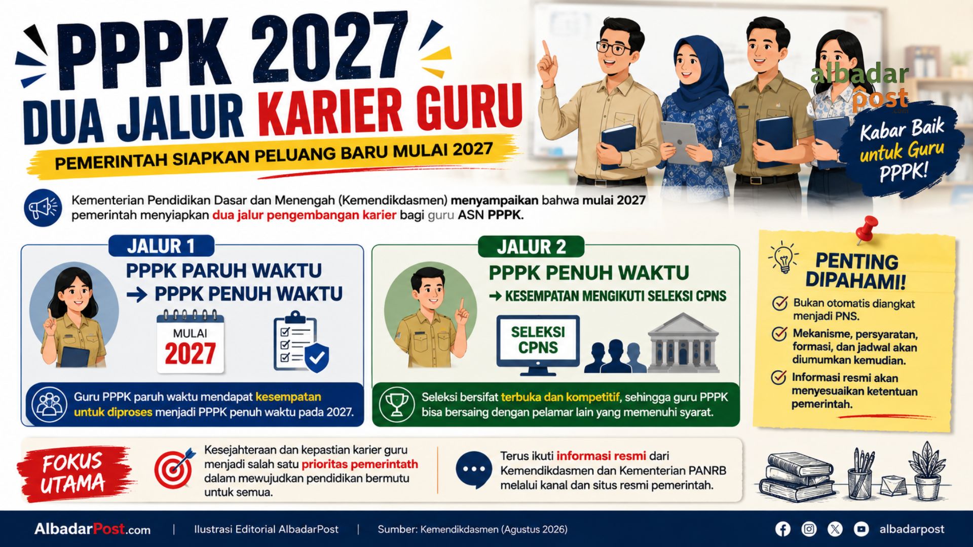 PPPK 2027