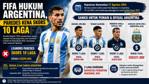 sanksi FIFA Argentina