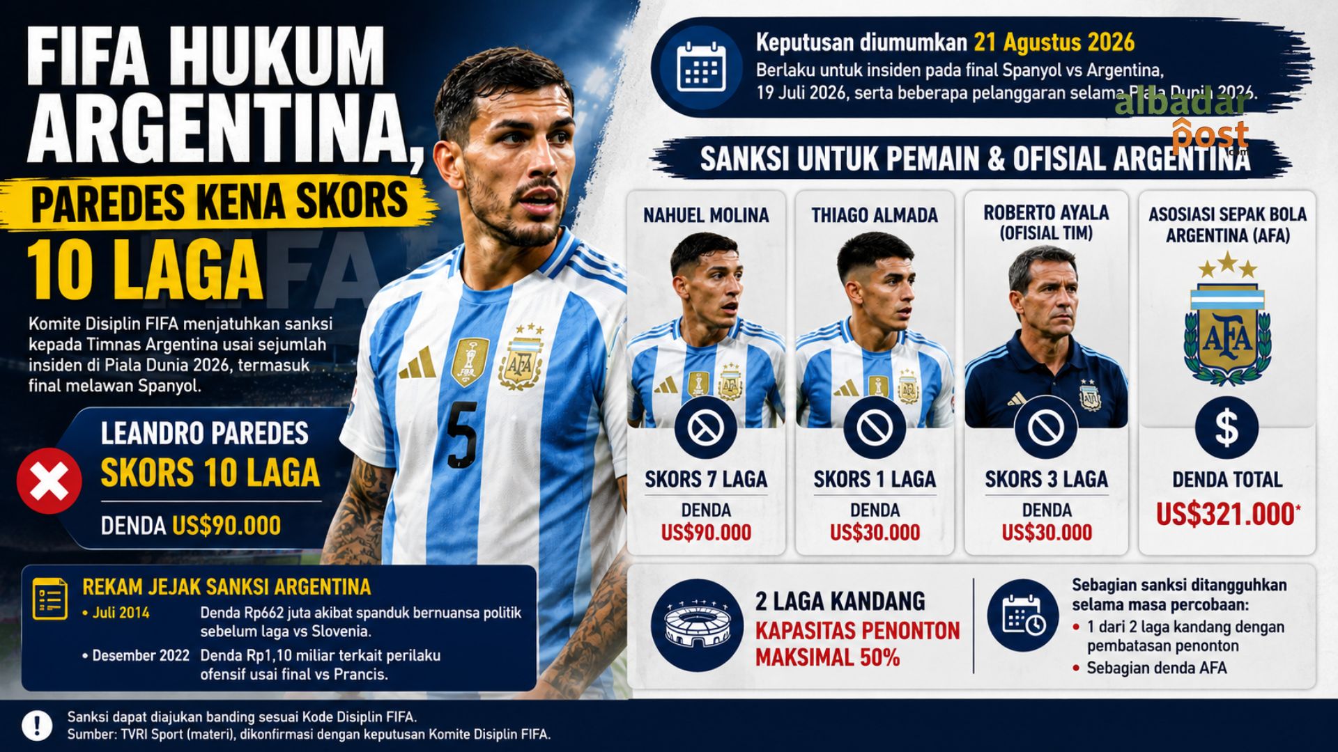 sanksi FIFA Argentina