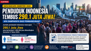 Penduduk Indonesia 2026
