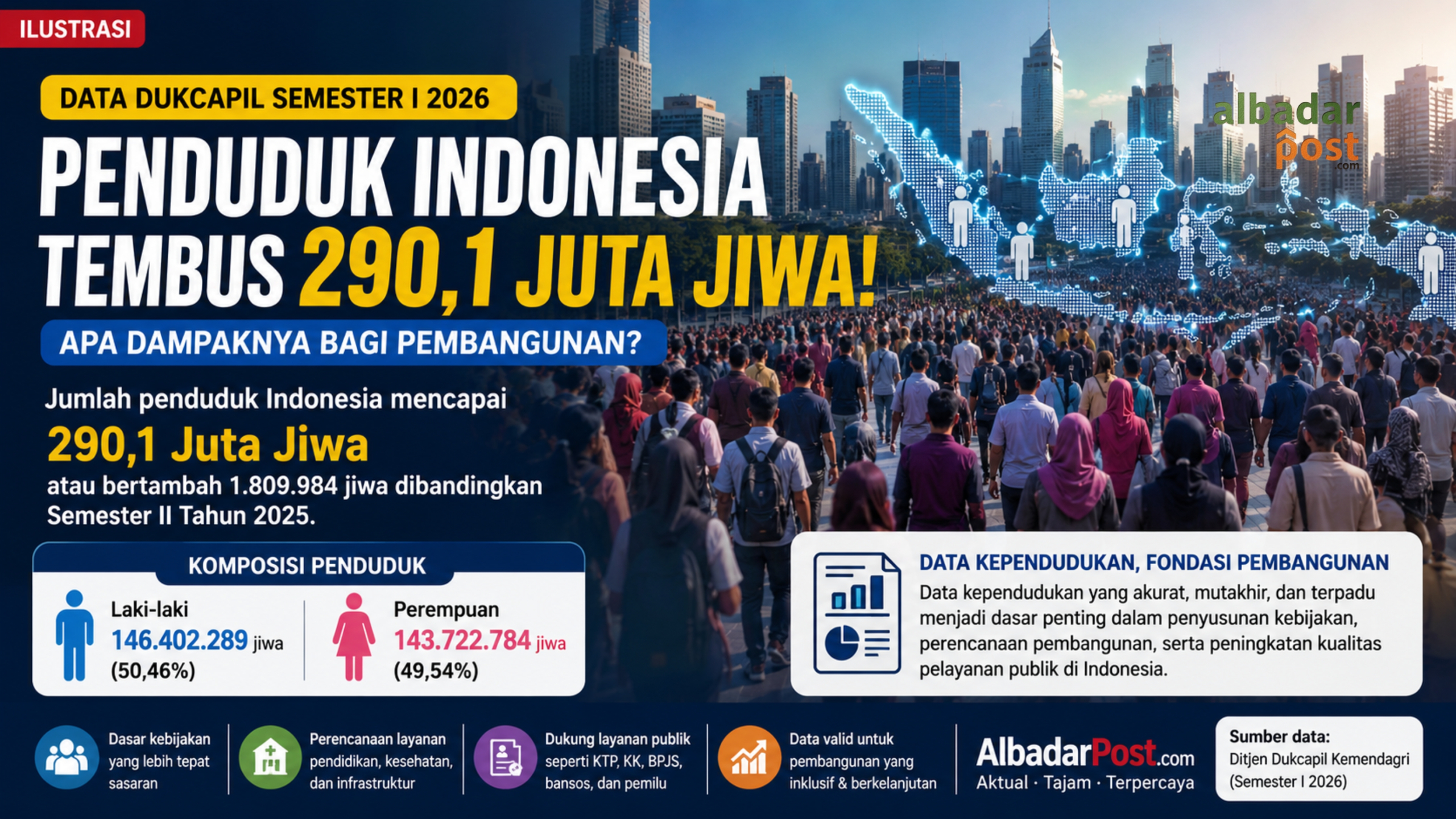 Penduduk Indonesia 2026