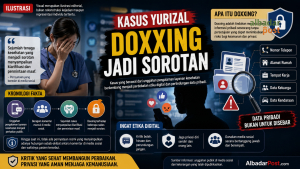 Kasus Yurizal