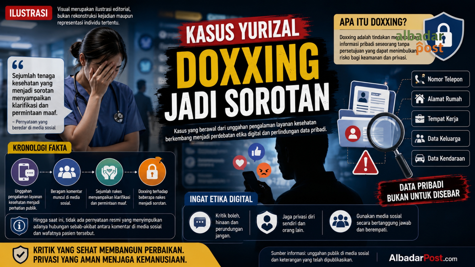 Kasus Yurizal